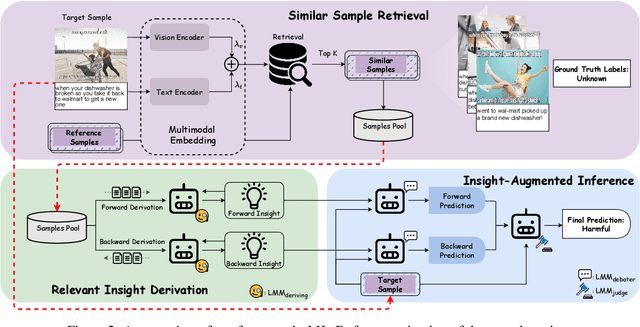 Figure 3 for MIND: A Multi-agent Framework for Zero-shot Harmful Meme Detection