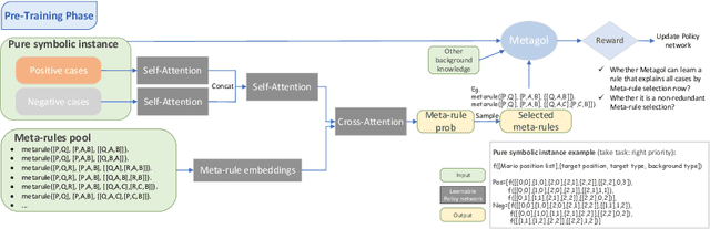 Figure 3 for Pre-Training Meta-Rule Selection Policy for Visual Generative Abductive Learning