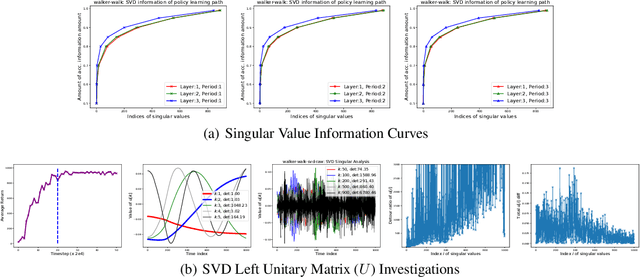 Figure 3 for The Ladder in Chaos: A Simple and Effective Improvement to General DRL Algorithms by Policy Path Trimming and Boosting
