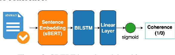 Figure 4 for Simple is not Enough: Document-level Text Simplification using Readability and Coherence