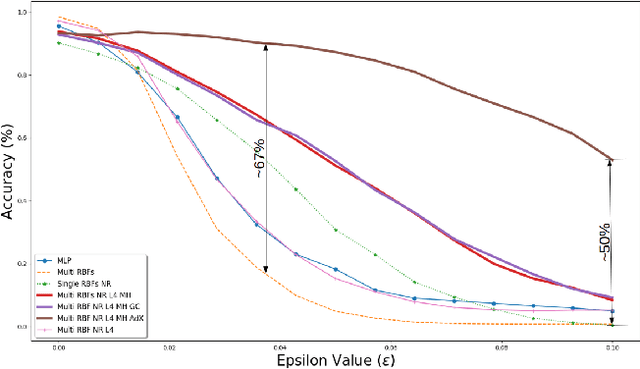 Figure 1 for Robust Localization of Key Fob Using Channel Impulse Response of Ultra Wide Band Sensors for Keyless Entry Systems