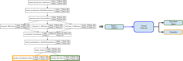 Figure 3 for Robust Localization of Key Fob Using Channel Impulse Response of Ultra Wide Band Sensors for Keyless Entry Systems