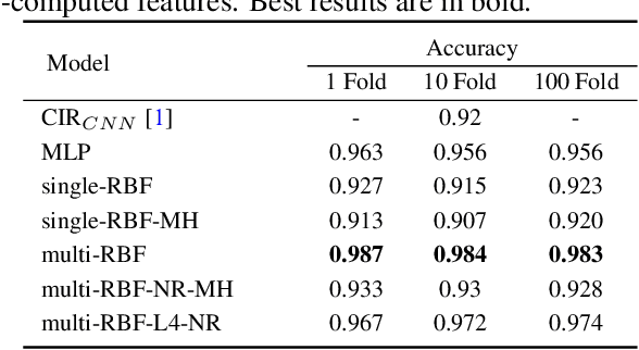 Figure 2 for Robust Localization of Key Fob Using Channel Impulse Response of Ultra Wide Band Sensors for Keyless Entry Systems