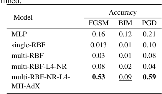 Figure 4 for Robust Localization of Key Fob Using Channel Impulse Response of Ultra Wide Band Sensors for Keyless Entry Systems