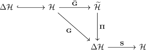 Figure 2 for A Framework for Objective-Driven Dynamical Stochastic Fields