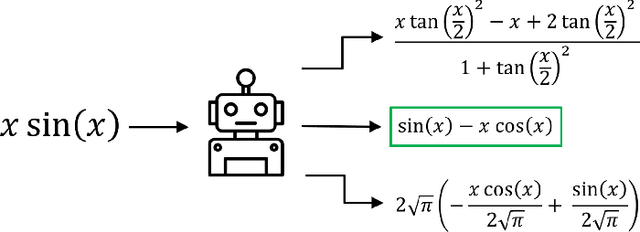 Figure 1 for Tree-Based Deep Learning for Ranking Symbolic Integration Algorithms