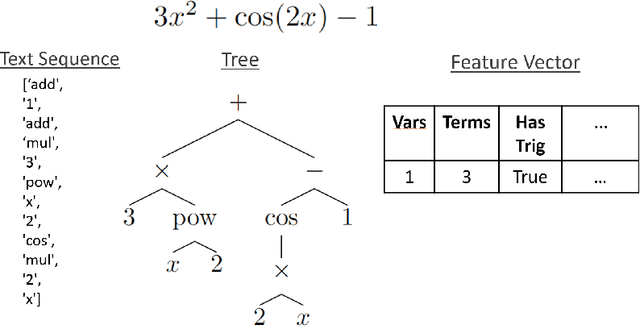 Figure 3 for Tree-Based Deep Learning for Ranking Symbolic Integration Algorithms