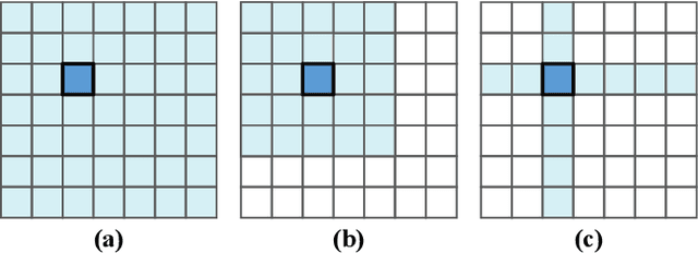Figure 4 for Image Captioning via Dynamic Path Customization