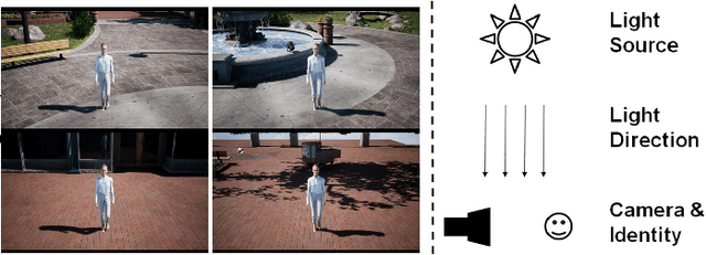 Figure 3 for Illumination Variation Correction Using Image Synthesis For Unsupervised Domain Adaptive Person Re-Identification