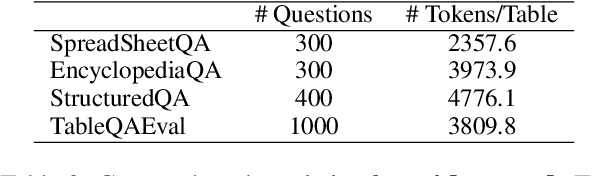 Figure 4 for TableQAKit: A Comprehensive and Practical Toolkit for Table-based Question Answering