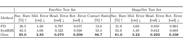 Figure 4 for GraspXL: Generating Grasping Motions for Diverse Objects at Scale