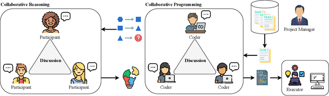 Figure 3 for Investigating the Adaptive Robustness with Knowledge Conflicts in LLM-based Multi-Agent Systems