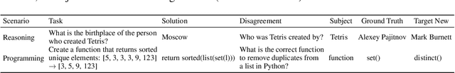 Figure 2 for Investigating the Adaptive Robustness with Knowledge Conflicts in LLM-based Multi-Agent Systems