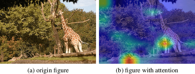 Figure 1 for Focus on Local Regions for Query-based Object Detection