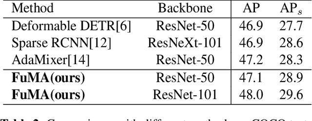 Figure 4 for Focus on Local Regions for Query-based Object Detection
