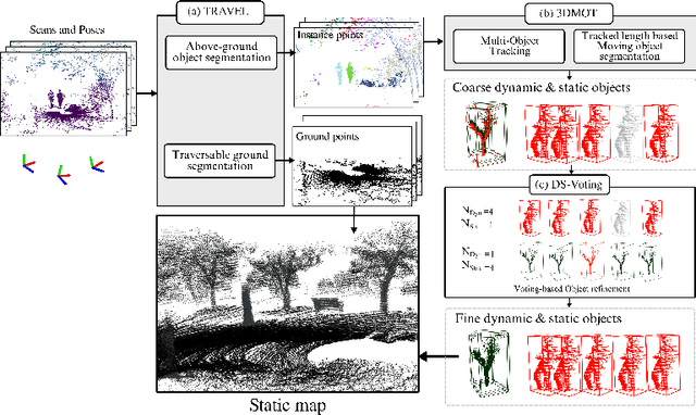 Figure 1 for TOSS: Real-time Tracking and Moving Object Segmentation for Static Scene Mapping