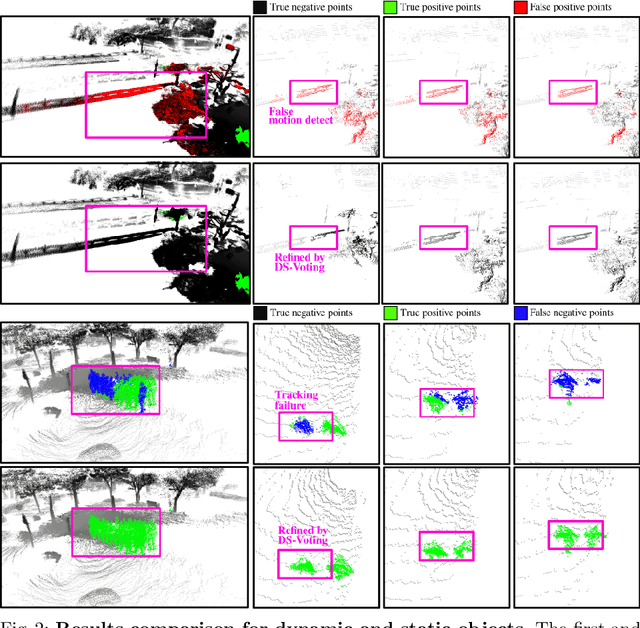 Figure 3 for TOSS: Real-time Tracking and Moving Object Segmentation for Static Scene Mapping