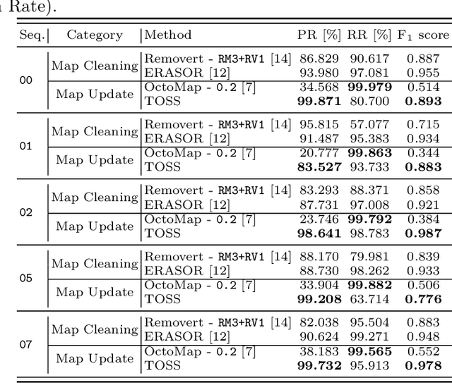 Figure 2 for TOSS: Real-time Tracking and Moving Object Segmentation for Static Scene Mapping