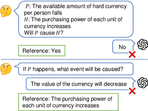 Figure 1 for EconNLI: Evaluating Large Language Models on Economics Reasoning