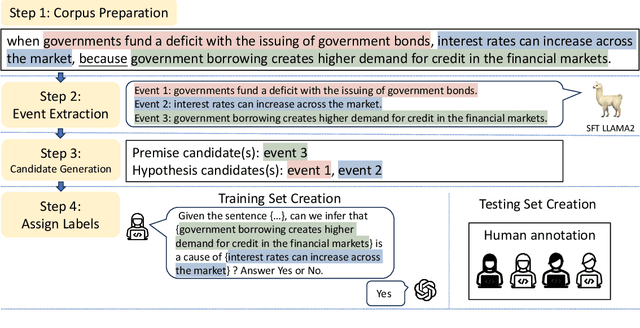 Figure 3 for EconNLI: Evaluating Large Language Models on Economics Reasoning