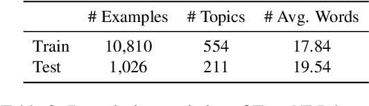 Figure 4 for EconNLI: Evaluating Large Language Models on Economics Reasoning