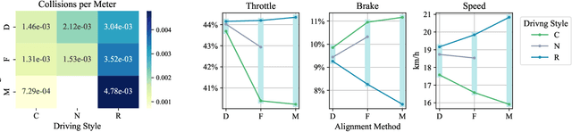 Figure 3 for Driving Style Alignment for LLM-powered Driver Agent