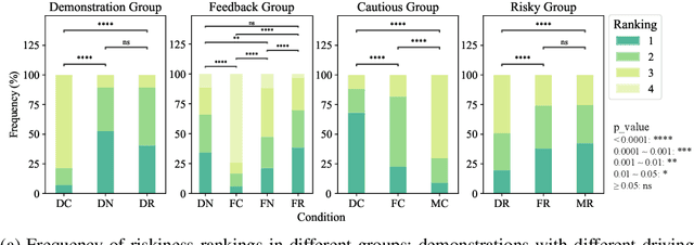 Figure 4 for Driving Style Alignment for LLM-powered Driver Agent