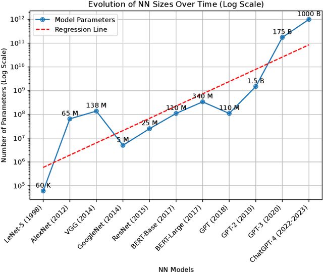 Figure 1 for Learning a Sparse Neural Network using IHT