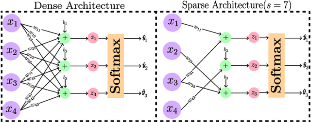 Figure 2 for Learning a Sparse Neural Network using IHT