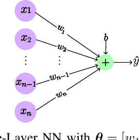 Figure 3 for Learning a Sparse Neural Network using IHT