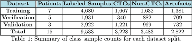 Figure 2 for Fully Automated CTC Detection, Segmentation and Classification for Multi-Channel IF Imaging
