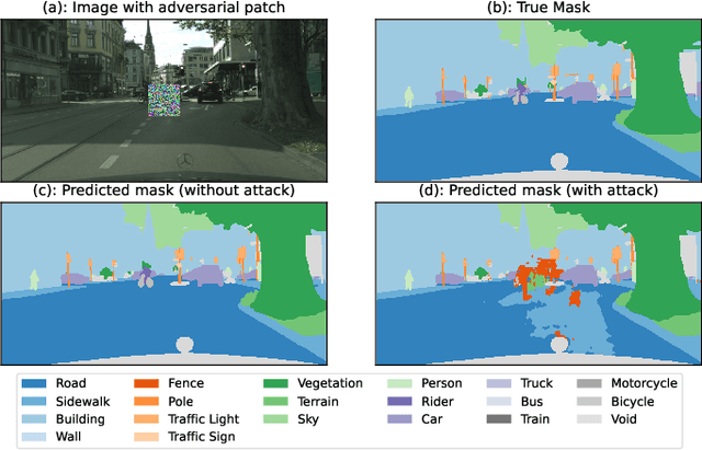 Figure 1 for Cross-Model Transferability of Adversarial Patches in Real-time Segmentation for Autonomous Driving