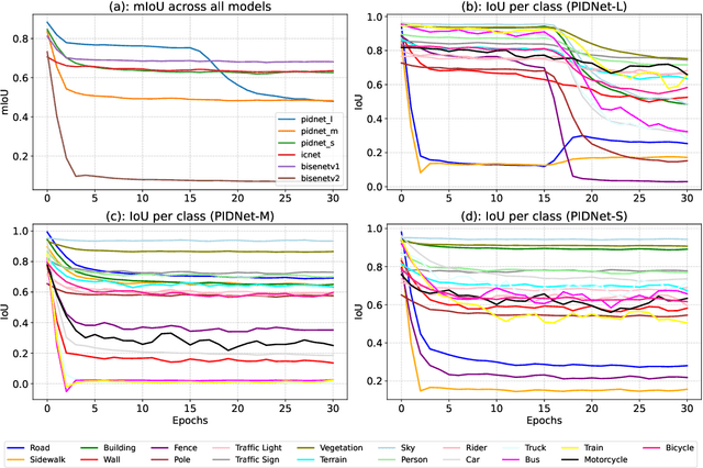 Figure 2 for Cross-Model Transferability of Adversarial Patches in Real-time Segmentation for Autonomous Driving