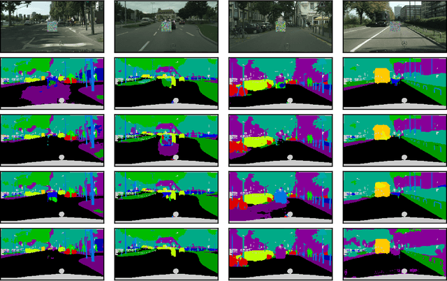Figure 4 for Cross-Model Transferability of Adversarial Patches in Real-time Segmentation for Autonomous Driving