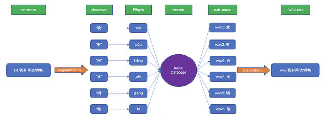 Figure 1 for 10 hours data is all you need