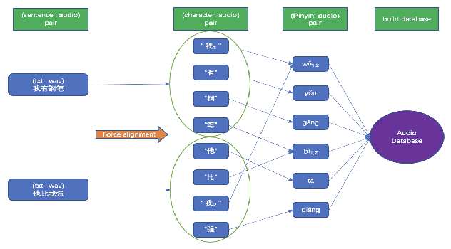 Figure 3 for 10 hours data is all you need