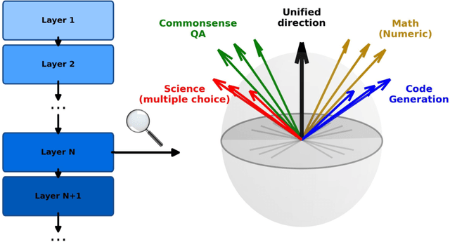 Figure 1 for Pretrained LLMs Learn Multiple Types of Uncertainty