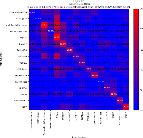 Figure 3 for Pretrained LLMs Learn Multiple Types of Uncertainty