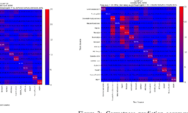 Figure 4 for Pretrained LLMs Learn Multiple Types of Uncertainty