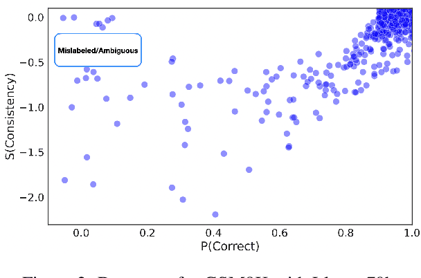 Figure 3 for Beyond the Singular: The Essential Role of Multiple Generations in Effective Benchmark Evaluation and Analysis