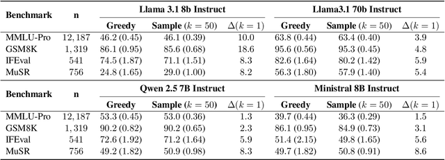 Figure 2 for Beyond the Singular: The Essential Role of Multiple Generations in Effective Benchmark Evaluation and Analysis