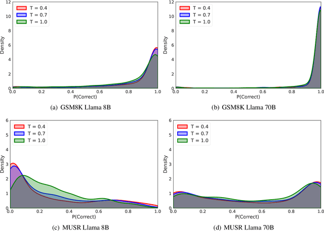 Figure 4 for Beyond the Singular: The Essential Role of Multiple Generations in Effective Benchmark Evaluation and Analysis