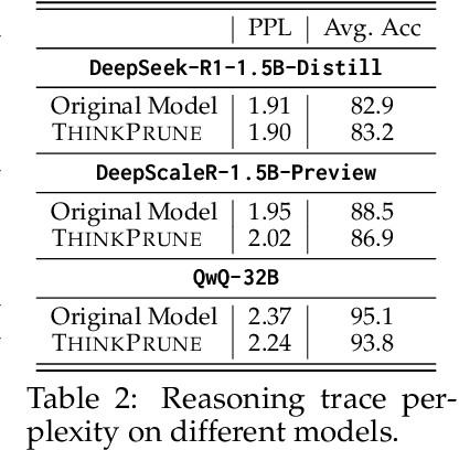 Figure 4 for ThinkPrune: Pruning Long Chain-of-Thought of LLMs via Reinforcement Learning