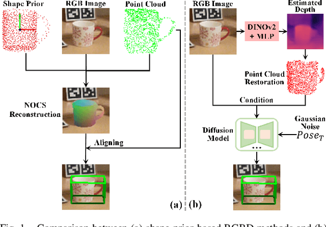 Figure 1 for MonoDiff9D: Monocular Category-Level 9D Object Pose Estimation via Diffusion Model