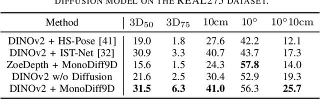 Figure 4 for MonoDiff9D: Monocular Category-Level 9D Object Pose Estimation via Diffusion Model