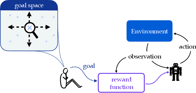 Figure 3 for Three Dogmas of Reinforcement Learning