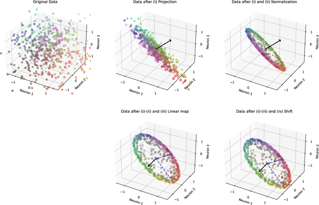 Figure 1 for Geometry and Dynamics of LayerNorm