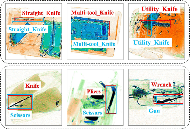 Figure 1 for BCR-Net: Boundary-Category Refinement Network for Weakly Semi-Supervised X-Ray Prohibited Item Detection with Points