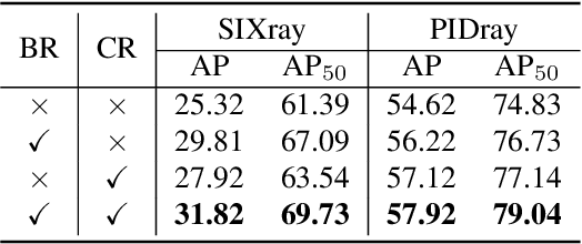 Figure 4 for BCR-Net: Boundary-Category Refinement Network for Weakly Semi-Supervised X-Ray Prohibited Item Detection with Points