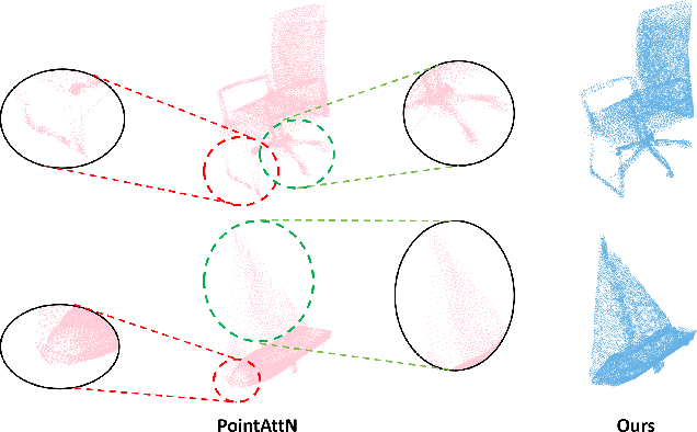 Figure 1 for PointCFormer: a Relation-based Progressive Feature Extraction Network for Point Cloud Completion